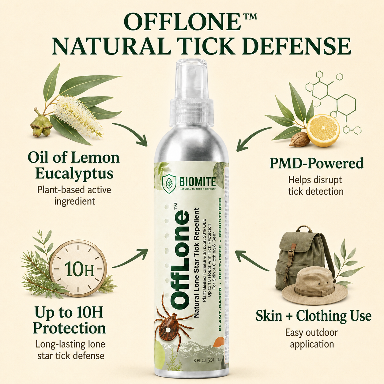 OffLone™- Natural Lone Star Tick Repellent